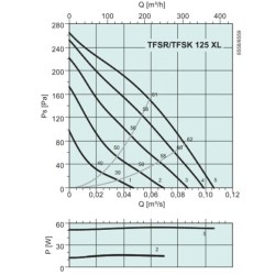 Крышный вентилятор Systemair серия TFSK 125