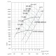 Центробежный вентилятор серия ВЦ 14-46-5