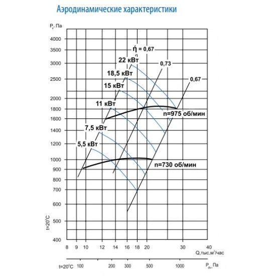 Центробежный вентилятор серия ВЦ 14-46-6,3