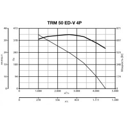 Крышный вентилятор Vortice серия TRM 50