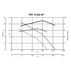 Крышный вентилятор Vortice TRT 10 ED 4P
